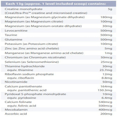 Ingredients: Creatine monohydrate, Magnesium, Levocarnitine, Taurine, Glutamine, Potassium, Zinc, Manganese, Chromium, Selenium, Thiamine hydrochloride, Riboflavin sodium phosphate, Nicotinamide, Calcium pantothenic, Pyridoxal  5-phosphate monohydrate, Calcium folinate, Mecobalamin, Ascorbic acid.