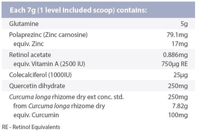 Supplement facts for Gut-R