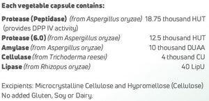 Supplement facts for Gluteneze