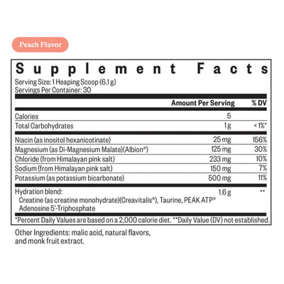 Ingredients: Niacin, Magnesium, Chloride, Sodium, Potassium. 