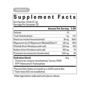Optimal Electrolyte Sticks