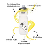 Why a Sports Drink, Fast Absorbing carbohydrates, Key Electrolytes, Muscle Duel, Mineral Replacement, Hydration.
