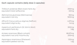 Red Clover, Rehmannia, Saffron, St Johns Wort, Black Cohosh, Shatavari