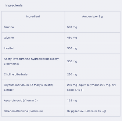 Ingredients: Taurine, Glycine, Inositol, Acetyl levocarnitine hydrochloride (Acetyl-L-carnitine), Choline bitartrate, Silybum marianum (St Mary’s Thistle) Extract (equiv. Silymarin, dry seed), Ascorbic acid (Vitamin C), Selenomethionine (Selenium) (equiv. Selenium).