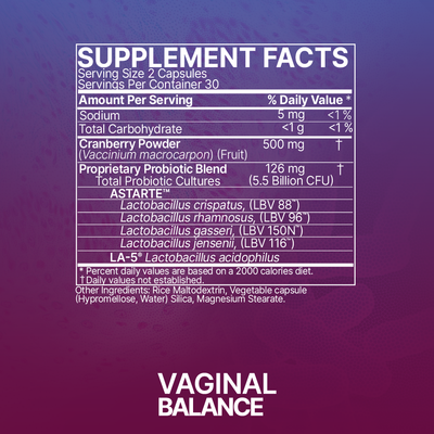 Table of content microbiome lab Vaginal Health, Lactobacillus crispatus,  Lactobacillus rhamnosus,  Lactobacillus gasseri,  jensenii, LA-5 lactobacillus acidophilus