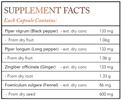 Text listing the ingredients which include Piper nigrum, Black Pepper, Piper Longum, Long pepper, Zingier officinale, Ginger. Foeniculum vulgare, Fennel.