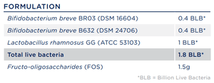 Text describing the ingredients including bifidobacterium breve br03 dsm 16604, dsm 24706, lactobacillus rhamnosus actt 53103 with live bacteria fructo-oligosaccharides 