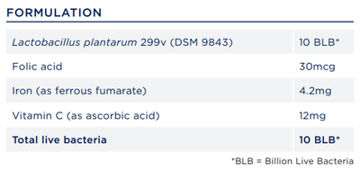 Text listing the ingredients including Lactobacillus plantarum 299v (DSM 9843), Folic Acid, Iron (ferrous fumarate), vitamin c (ascorbic acid)