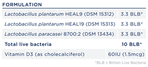 Text describing the ingredients for a probiotic called Biome Osteo. Ingredients include Lactobacillus plantarum HEAL9 (DSM 15312), Lactobacillus plantarum HEAL19 (DSM 15313), Lactobacillus paracasei 8700:2 (DSM 13434) and Vitamin D3 (as cholecalciferol)