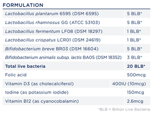 Text describing the ingredients for a probiotic called Biome Prenatal+ including Lactobacillus plantarum 6595 (DSM 6595), Lactobacillus rhamnosus GG (ATCC 53103), Lactobacillus fermentum LF08 (DSM18297), Lactobacillus crispatus LCR01 (DSM 24619), Bifidobacterium breve BR03 (DSM 16604), bifidobacterium animalis subsp. lactis BA05 (DSM 18352), Folic acid, Vitamin D3 (as cholecalciferol), Iodine (as potassium iodide) and vitamin B12 (as cyancobalamin)
