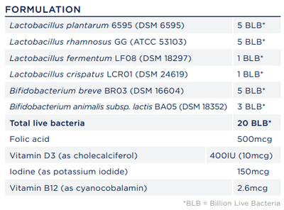 Text describing the ingredients for a probiotic called Biome Prenatal+ including Lactobacillus plantarum 6595 (DSM 6595), Lactobacillus rhamnosus GG (ATCC 53103), Lactobacillus fermentum LF08 (DSM18297), Lactobacillus crispatus LCR01 (DSM 24619), Bifidobacterium breve BR03 (DSM 16604), bifidobacterium animalis subsp. lactis BA05 (DSM 18352), Folic acid, Vitamin D3 (as cholecalciferol), Iodine (as potassium iodide) and vitamin B12 (as cyancobalamin)