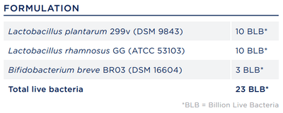 Text listing the ingredients including, Lactobacillus plantarum 299v (DSM 9843), Lactobacillus rhamnosus GG (ATCC 53103), Bifidobacterium Breve BR03 (DSM 16604)