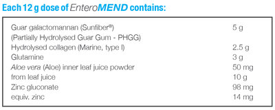 Text listing the ingredients including Guar Galactomannan, Sunfibre, Partially Hydrolysed Guar Gum, PHGG, Hydrolysed collagen, glutamine, aloe vera, zinc gluconate