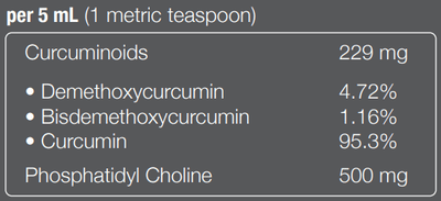 An image of text listing the ingredients including Curcuminoids, Demethoxycurcumin, Bisdemethoxycurcumin, Curcumin, Phosphatidyl Choline.