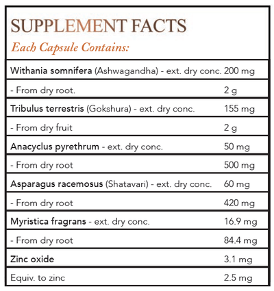 Text listing the ingredients Withania somnifera, Ashwagandha, Tribulus terrestris, Anacyclus pyrethrum, Asparagus racemosus, Shatavari, Myristaica fragrans, Zinc oxide.